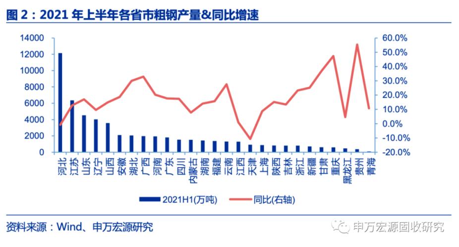 S136模具鋼在佛山哪里有賣-全球1月粗鋼產(chǎn)量同比增加2.1%